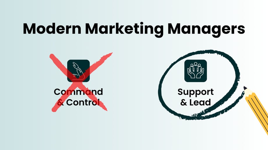 Understanding Modern Marketing Management