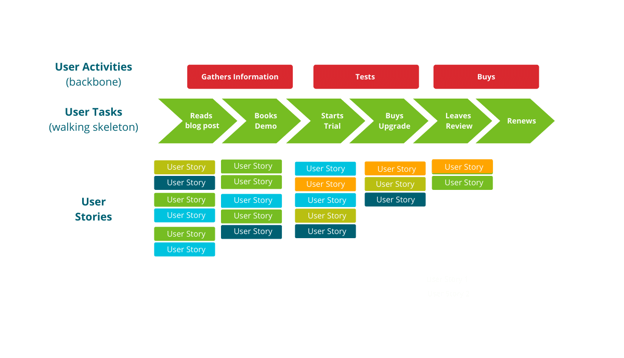 User Story Mapping Images (4)