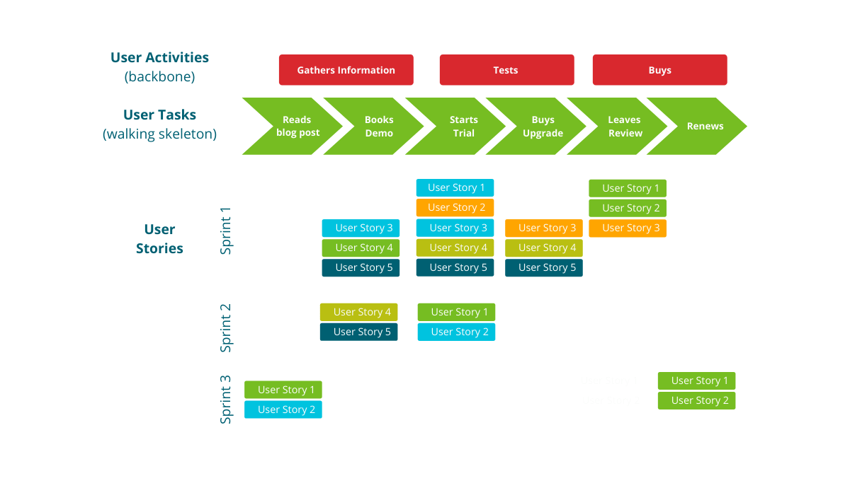 User Story Mapping Images