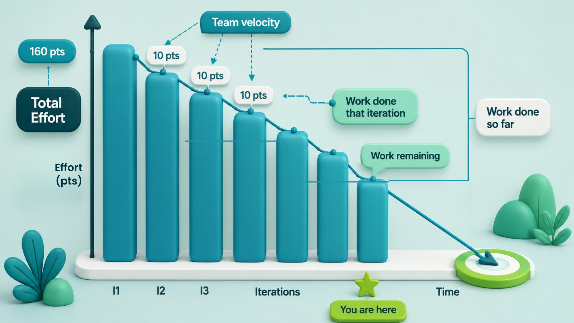 Using Scrum for Marketing_ An In-Depth Introduction - Body Image 3 - The Estimation Enigma