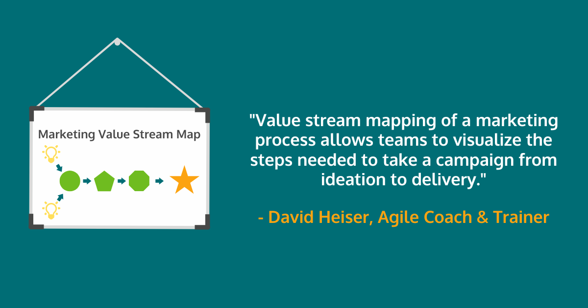 Value Stream Mapping