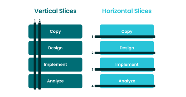 Vertical Slices VS Horizontal Slices