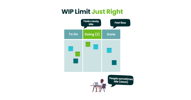 WIP Limit Just Right