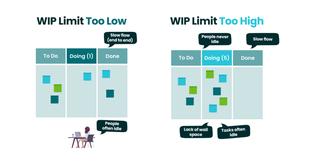 WIP Limit Too High VS WIP Limit Too Low