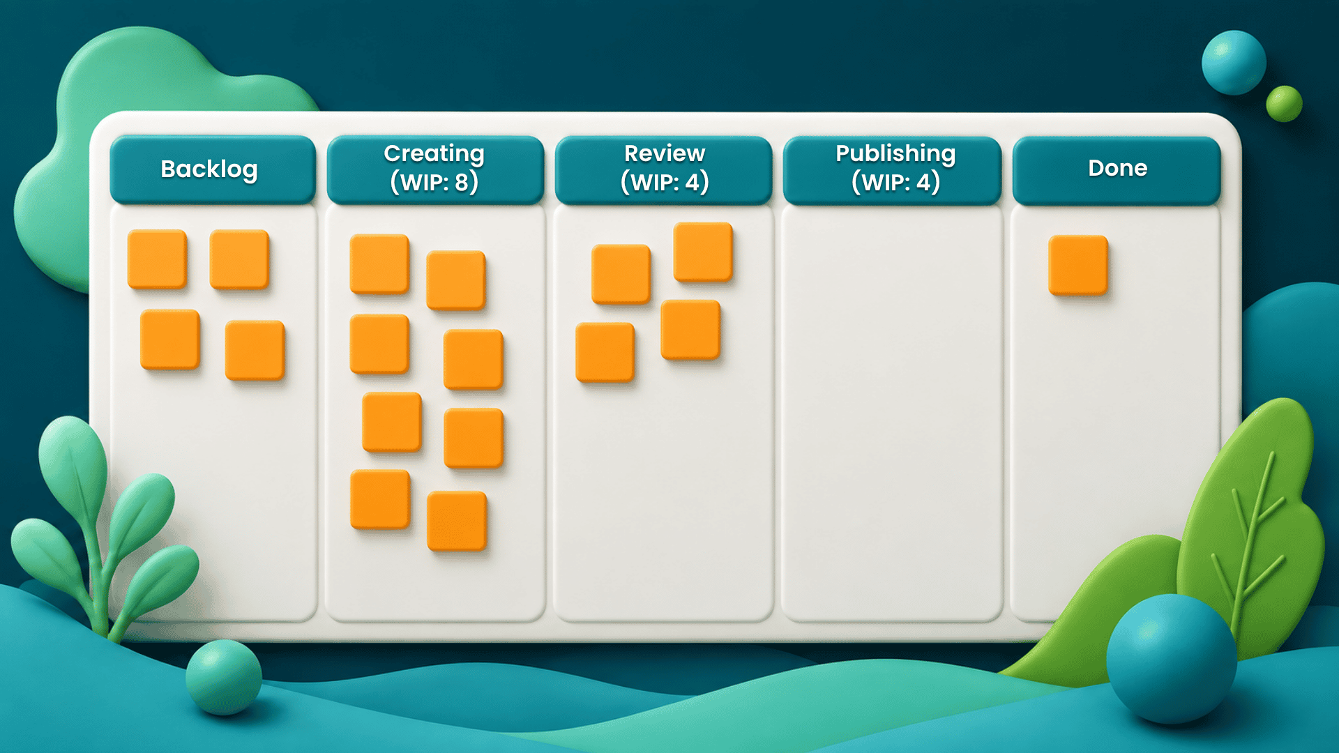 WIP it Good - Body Image 3 - Identify Bottlenecks in the Team Flow