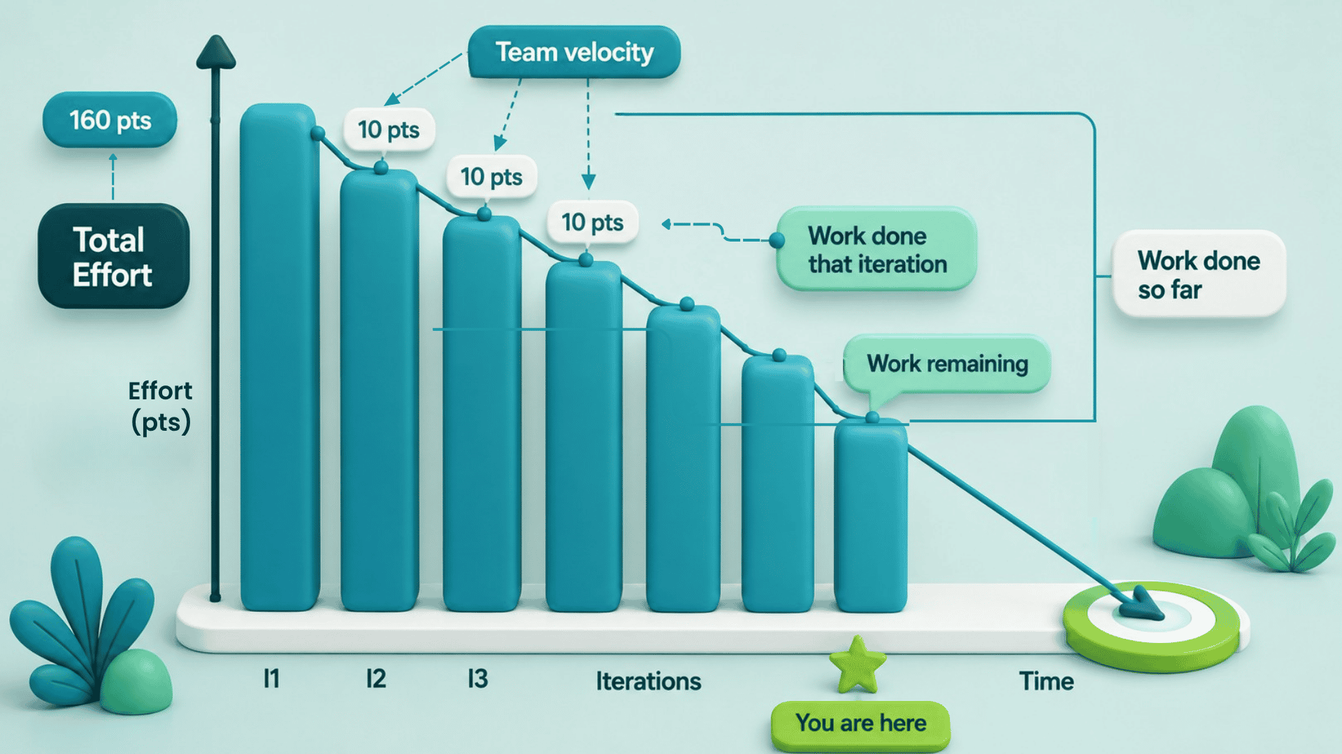 WIP it Good - Body Image 4 - Limiting Work-in-Progress With Scrum