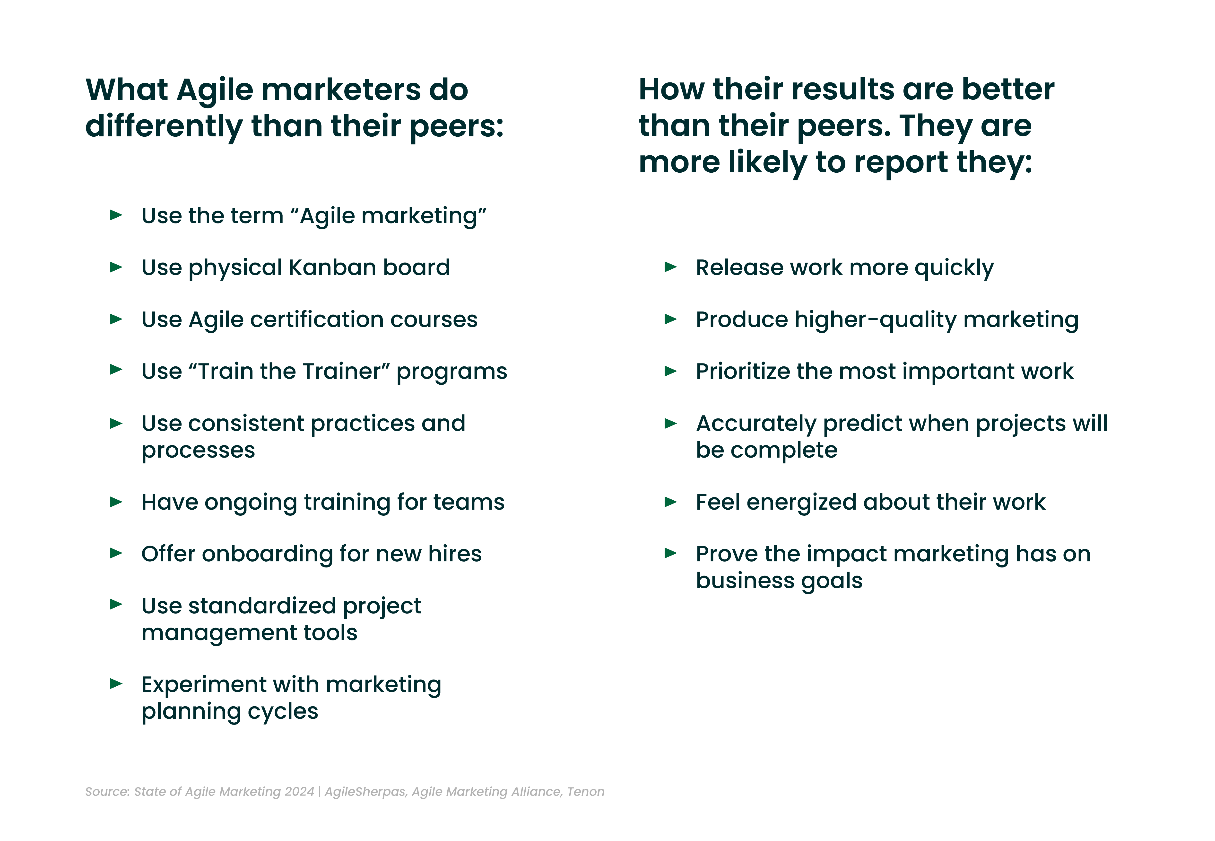 What Agile Marketers Do Differently