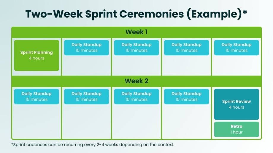 What Are Agile Ceremonies