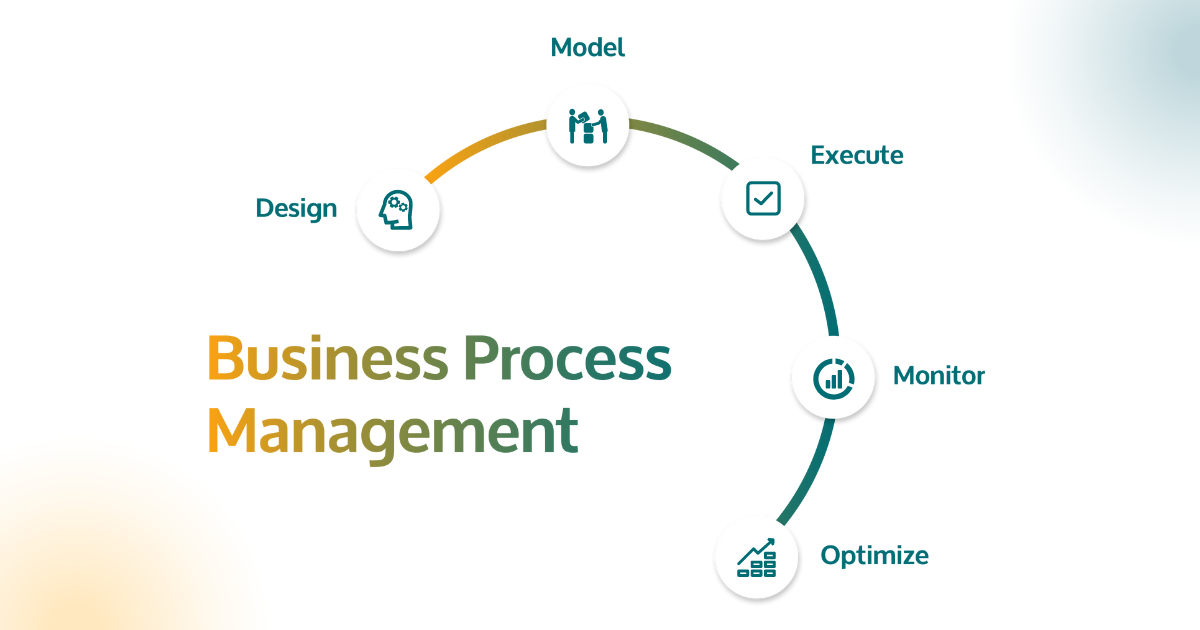 What Is Process Management