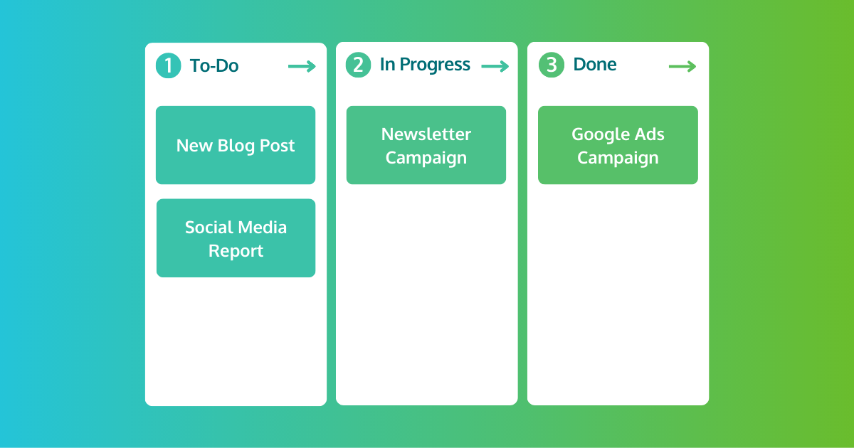 What is an Agile Task Board