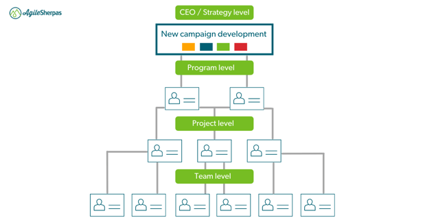 Whats Portfolio Kanban_