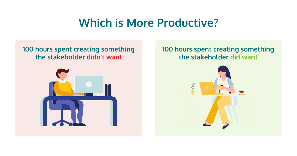 Which is more productive