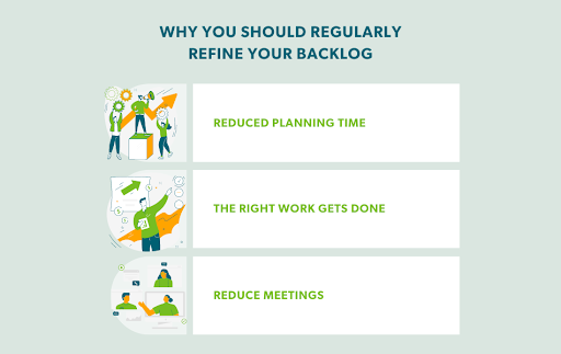 Why Refine a Marketing Backlog