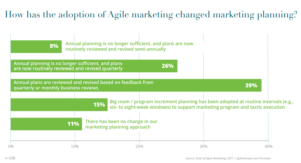 agile-planning