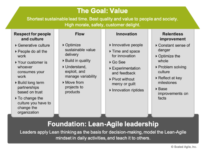 lean-agile-mindset