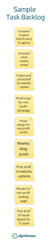 An example of a tasks backlog featuring a column of sticky notes containing tasks.