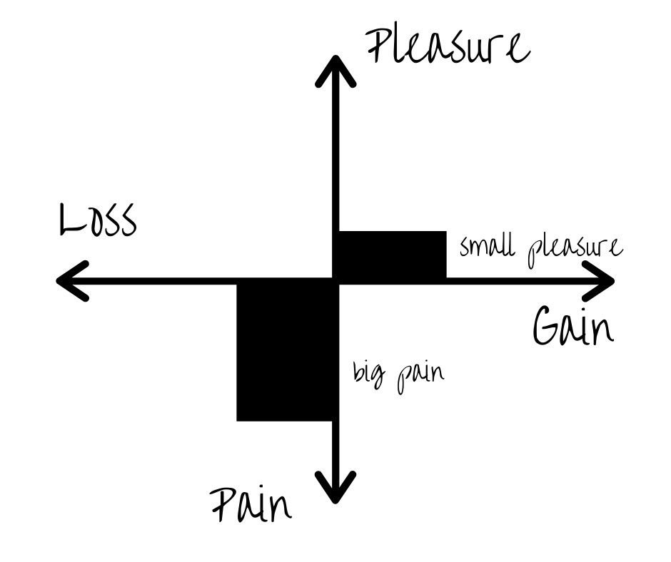 Pleasure and Gain Agile Game Quadrant