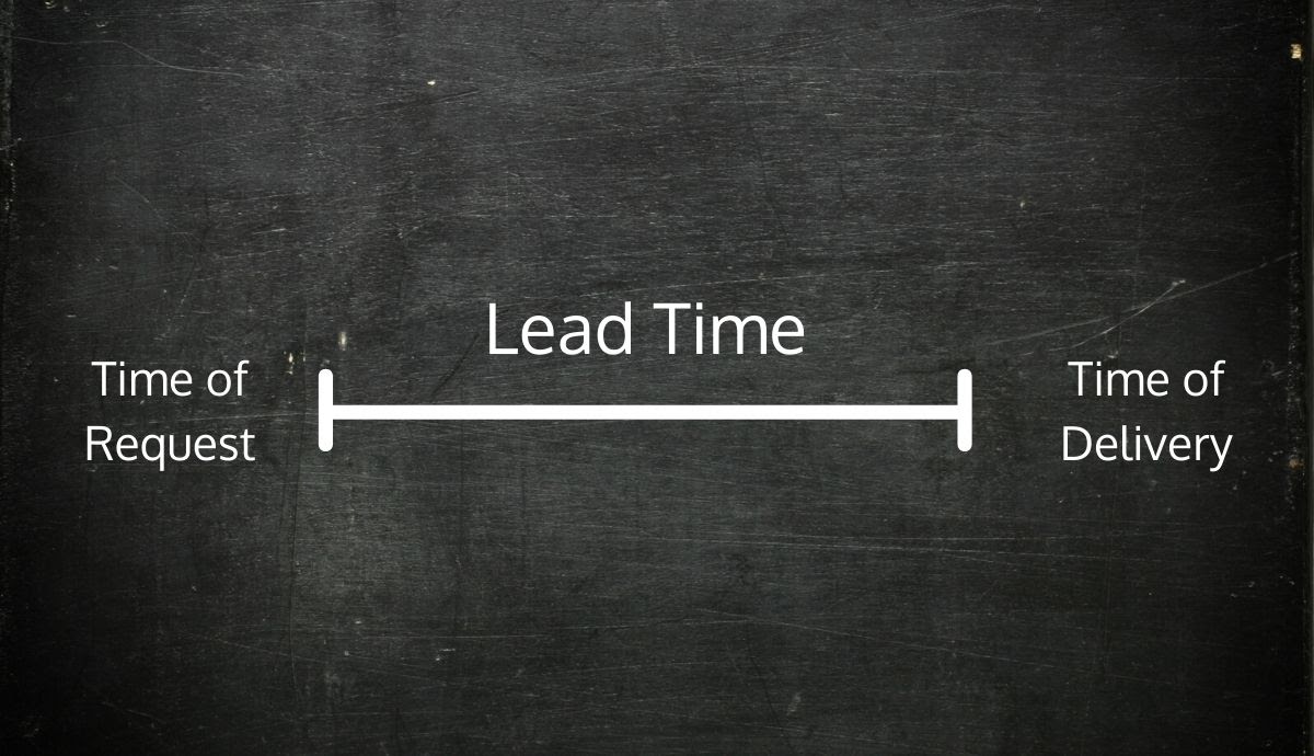 Lead time is the time between request and delivery of a work item