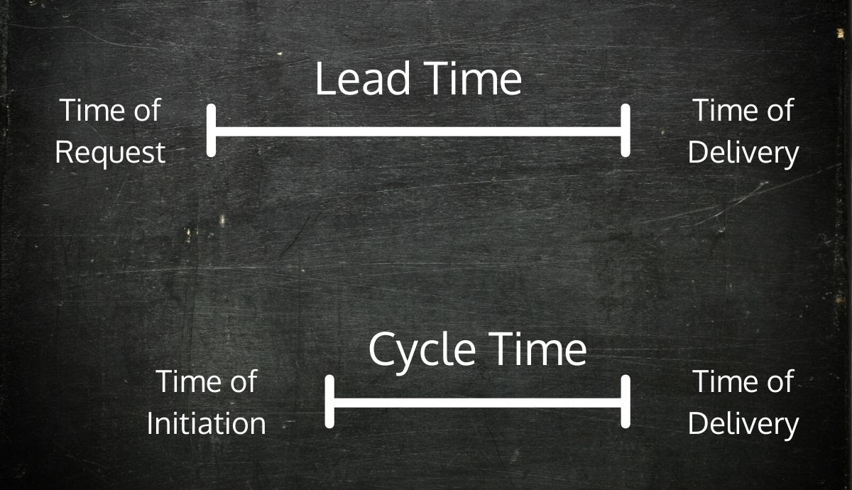 A graphic illustrating the difference between lead time and cycle time.