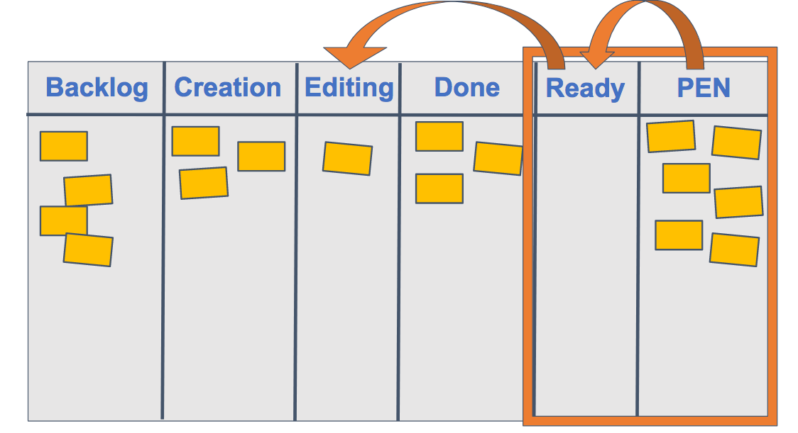 Agile Marketing case study: Alberta Motor Association