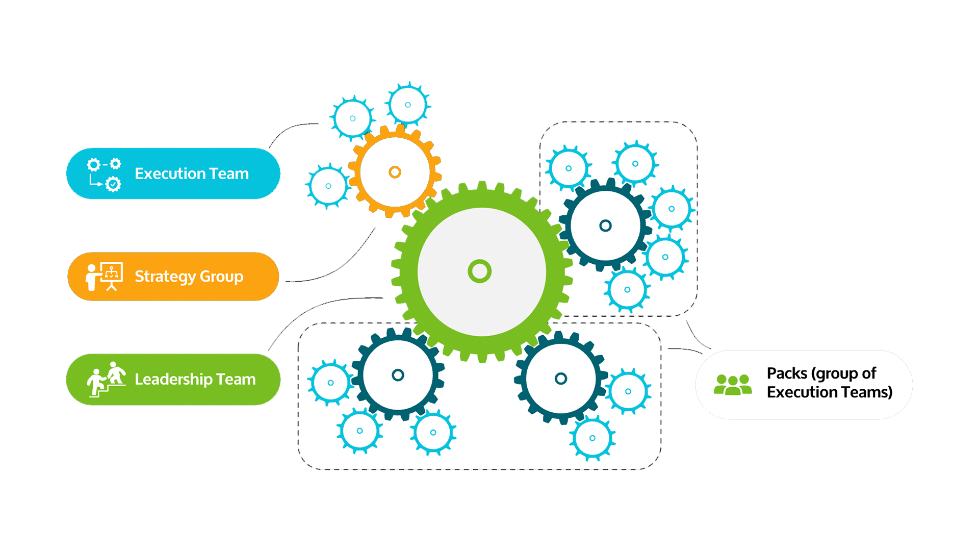 System: Organizational Design for Business Agility 